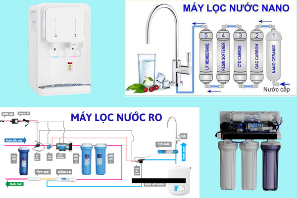[Tư Vấn] Nên Lựa Chọn Máy Lọc Nước RO hay NANO?